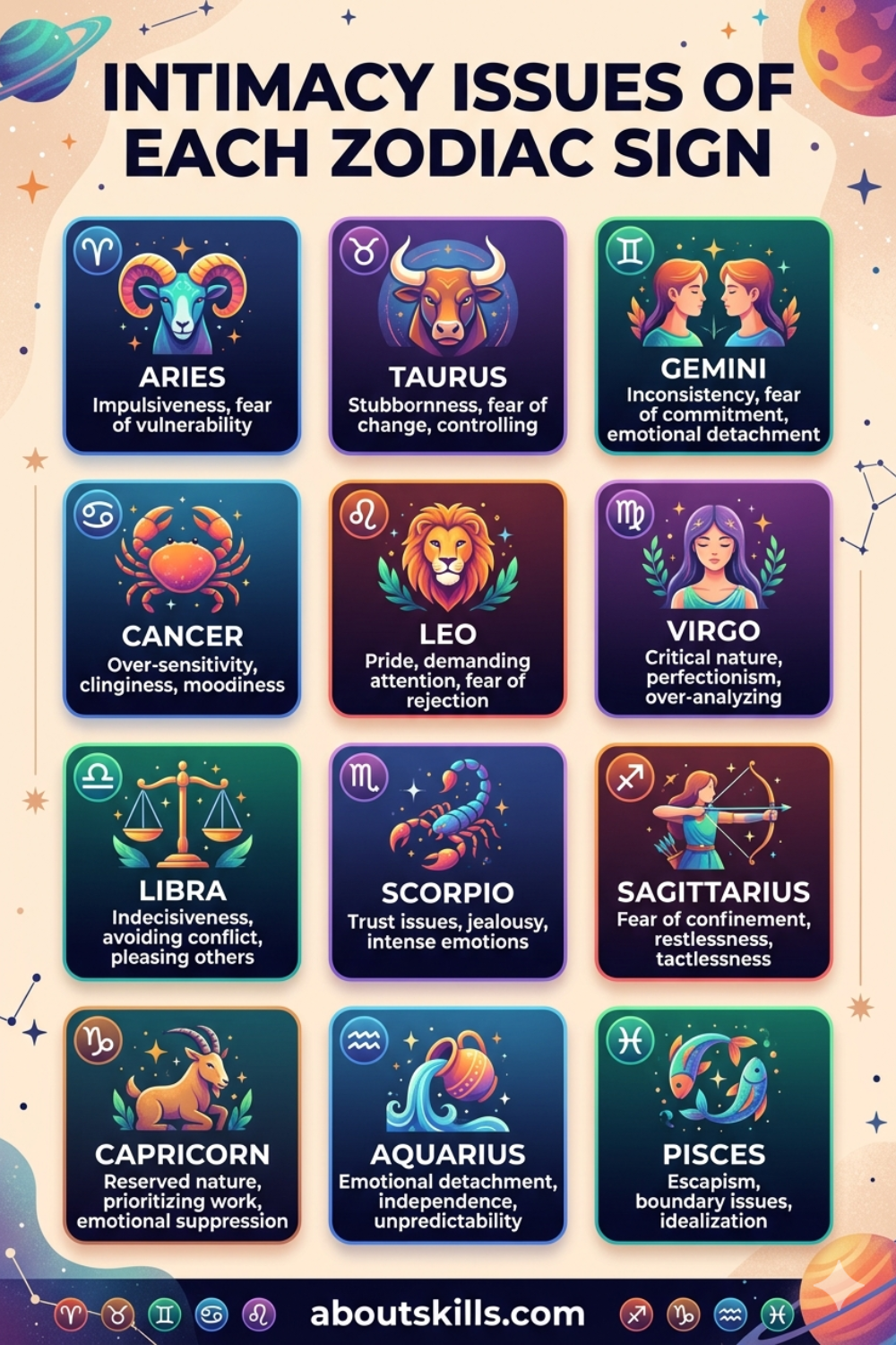 Intimacy Issues of Each Zodiac Sign