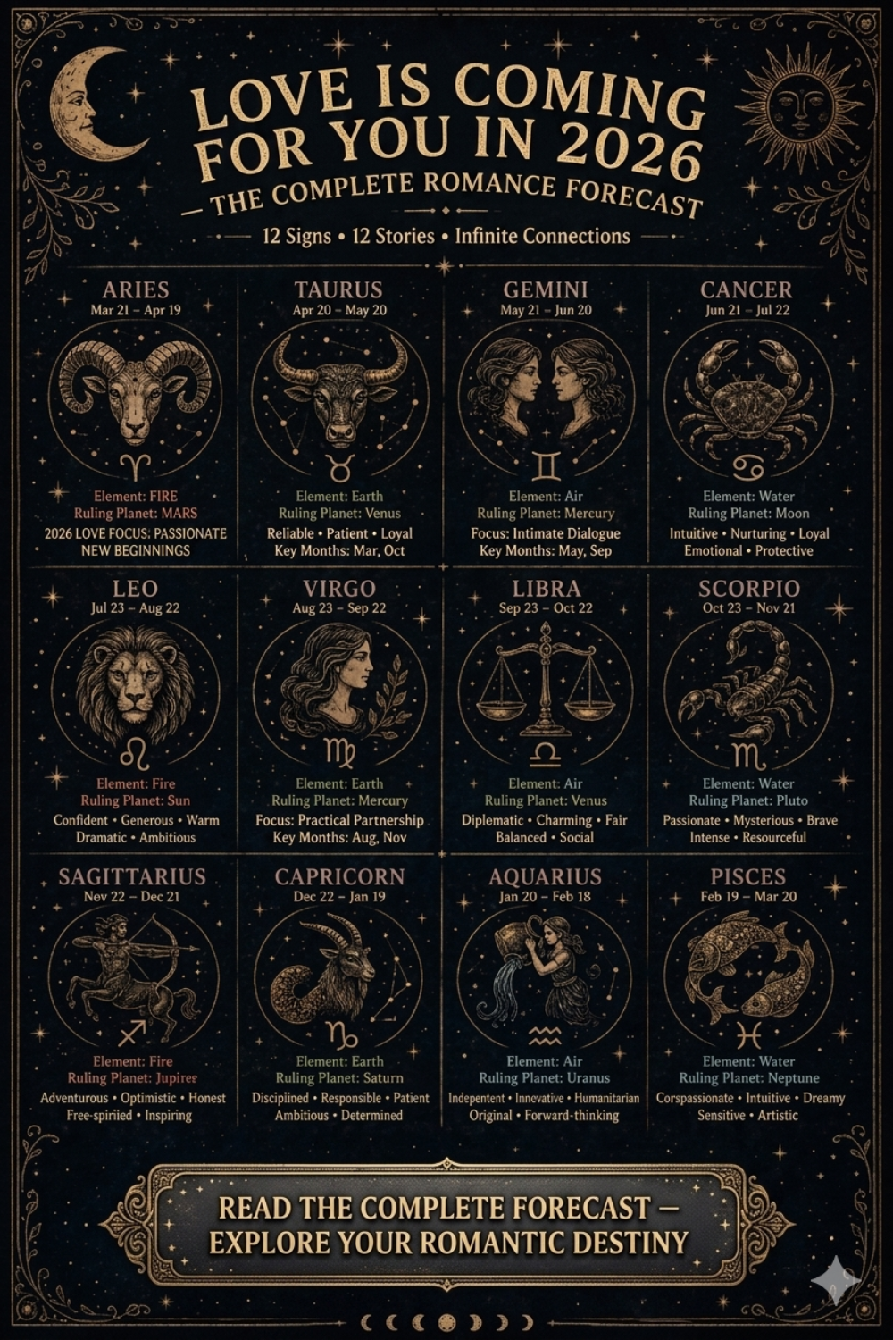Love Is Coming For You in 2026 — The Complete Romance Forecast for Every Zodiac Sign