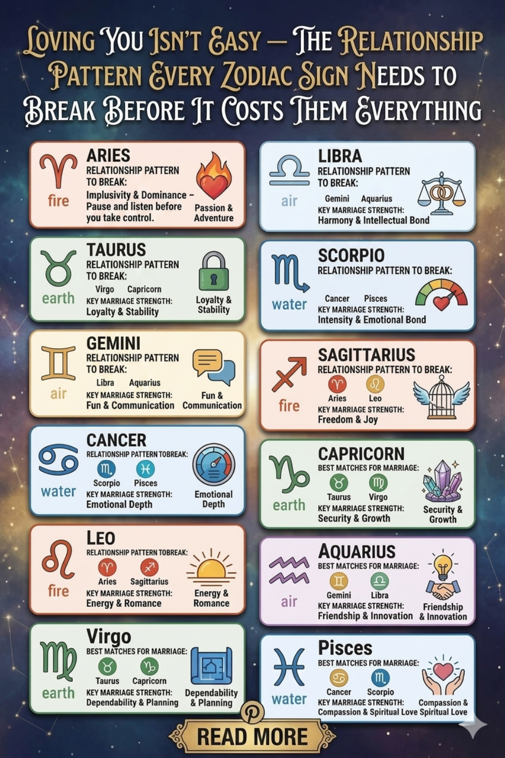 Loving You Isn't Easy — The Relationship Pattern Every Zodiac Sign Needs to Break Before It Costs Them Everything