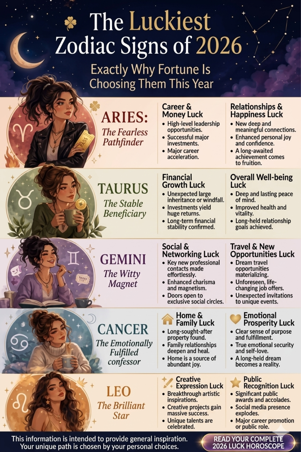 The Luckiest Zodiac Signs of 2026 — and Exactly Why Fortune Is Choosing Them This Year