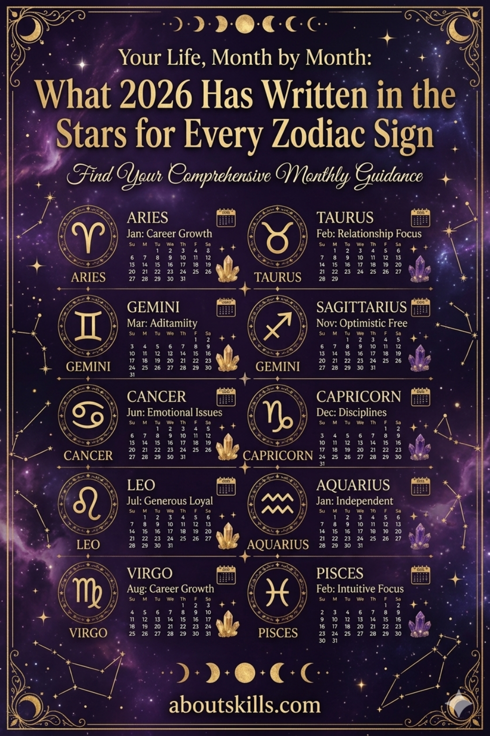 Your Life, Month by Month, What 2026 Has Written in the Stars for Every Zodiac Sign