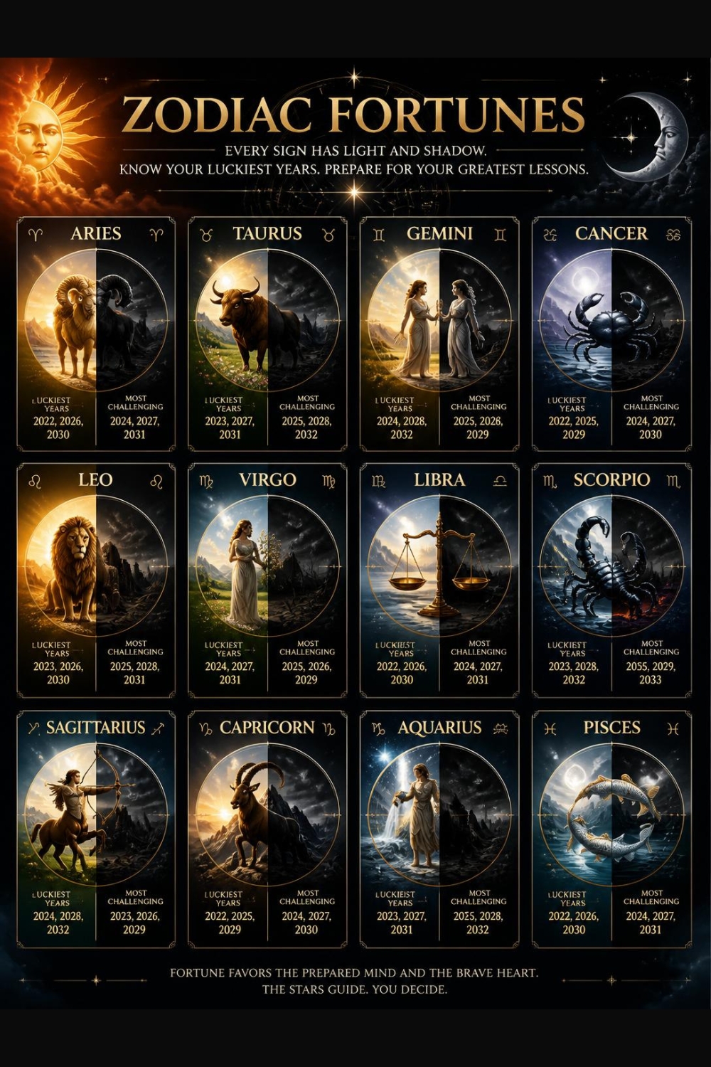 The Luckiest and Most Challenging Years of Each Zodiac Sign's Life