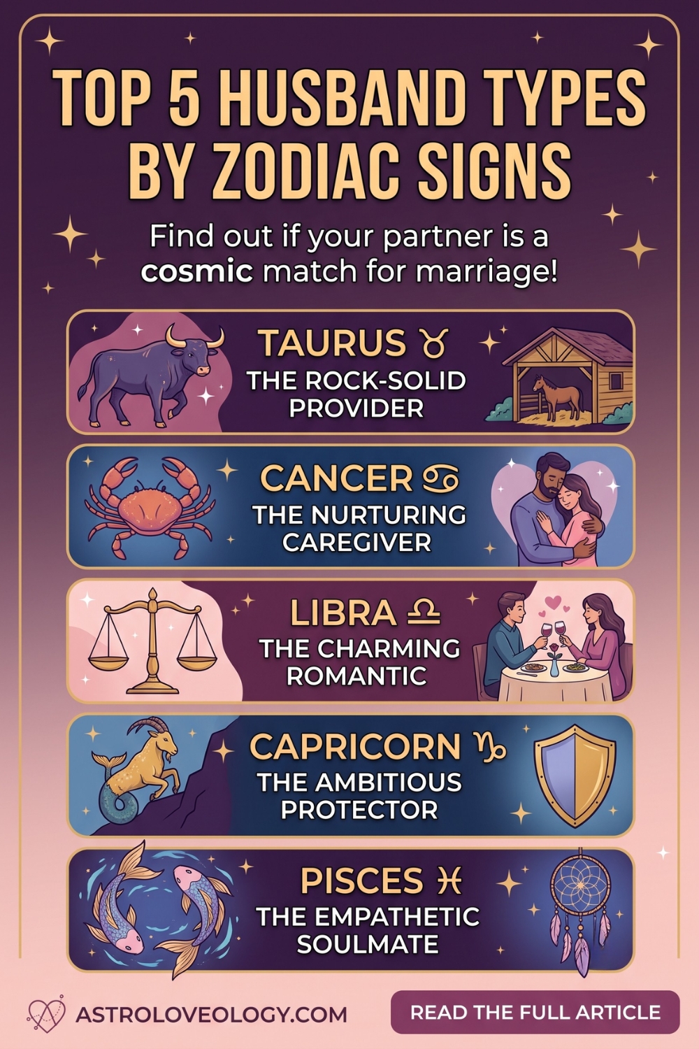 Top 5 Husband Types by Zodiac Signs Birth Dates