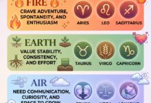 What Makes Each Zodiac Sign Feel Loved