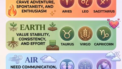 What Makes Each Zodiac Sign Feel Loved