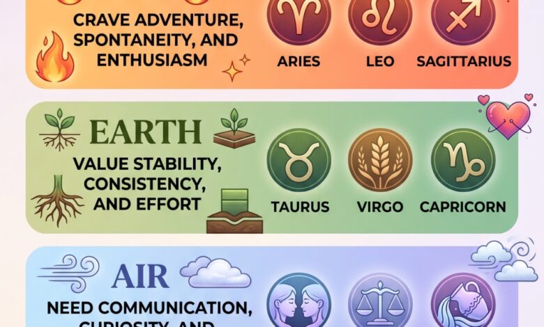 What Makes Each Zodiac Sign Feel Loved