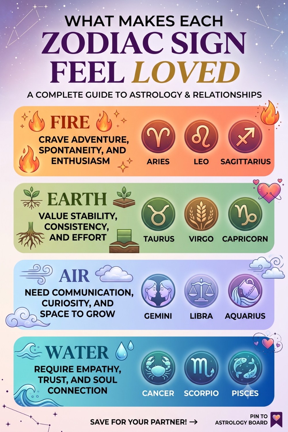 What Makes Each Zodiac Sign Feel Loved