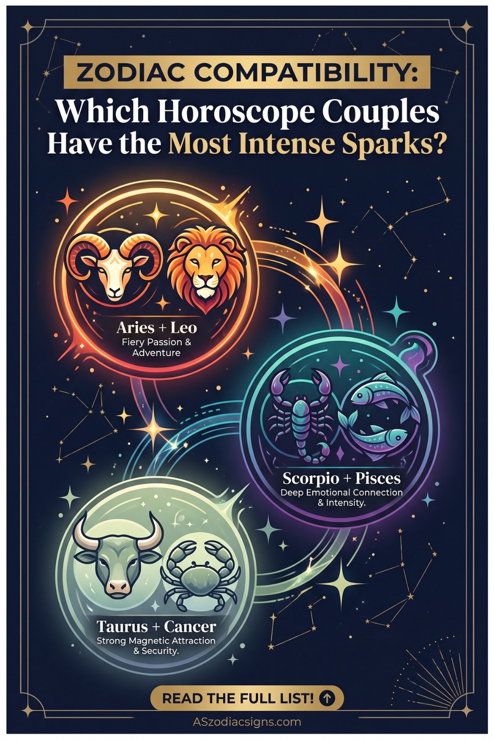 Zodiac Compatibility_ Which Horoscope Couples Have the Most Intense Sparks