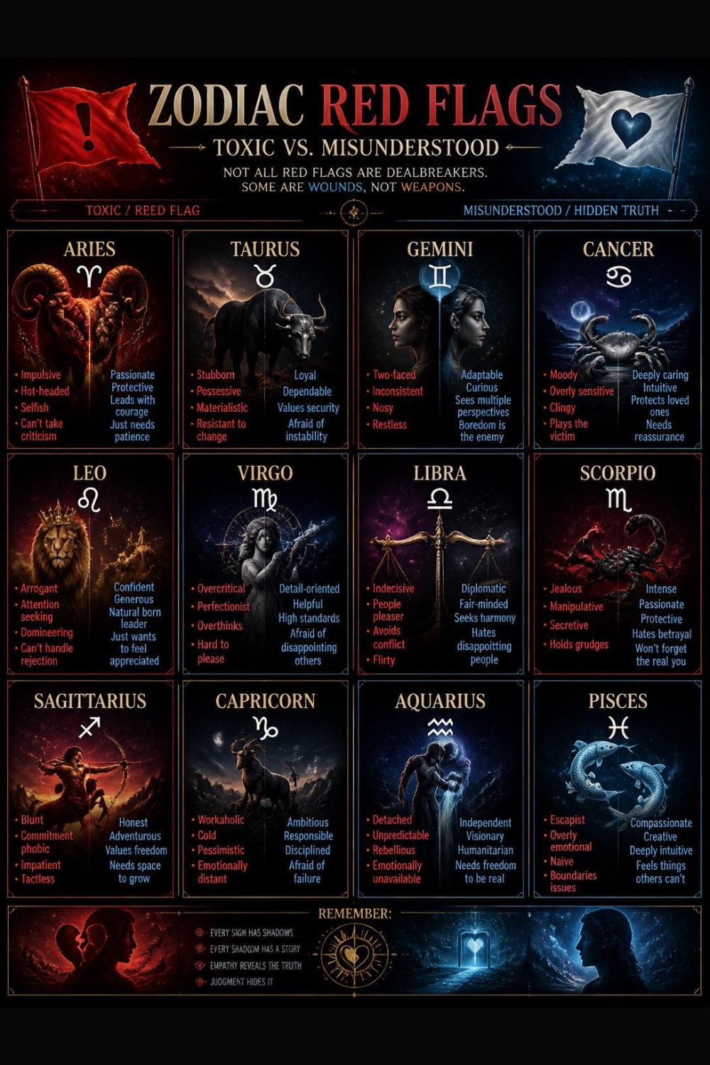 Zodiac Signs and Their Red Flags