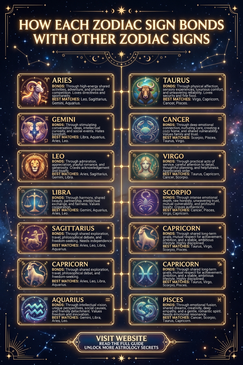 How Each Zodiac Sign Bonds With Other Zodiac Signs