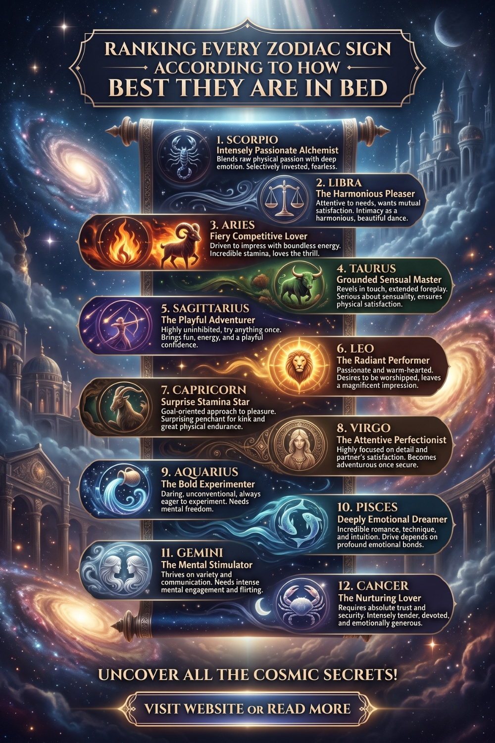 Ranking Every Zodiac Sign According to How Best They Are In B+d