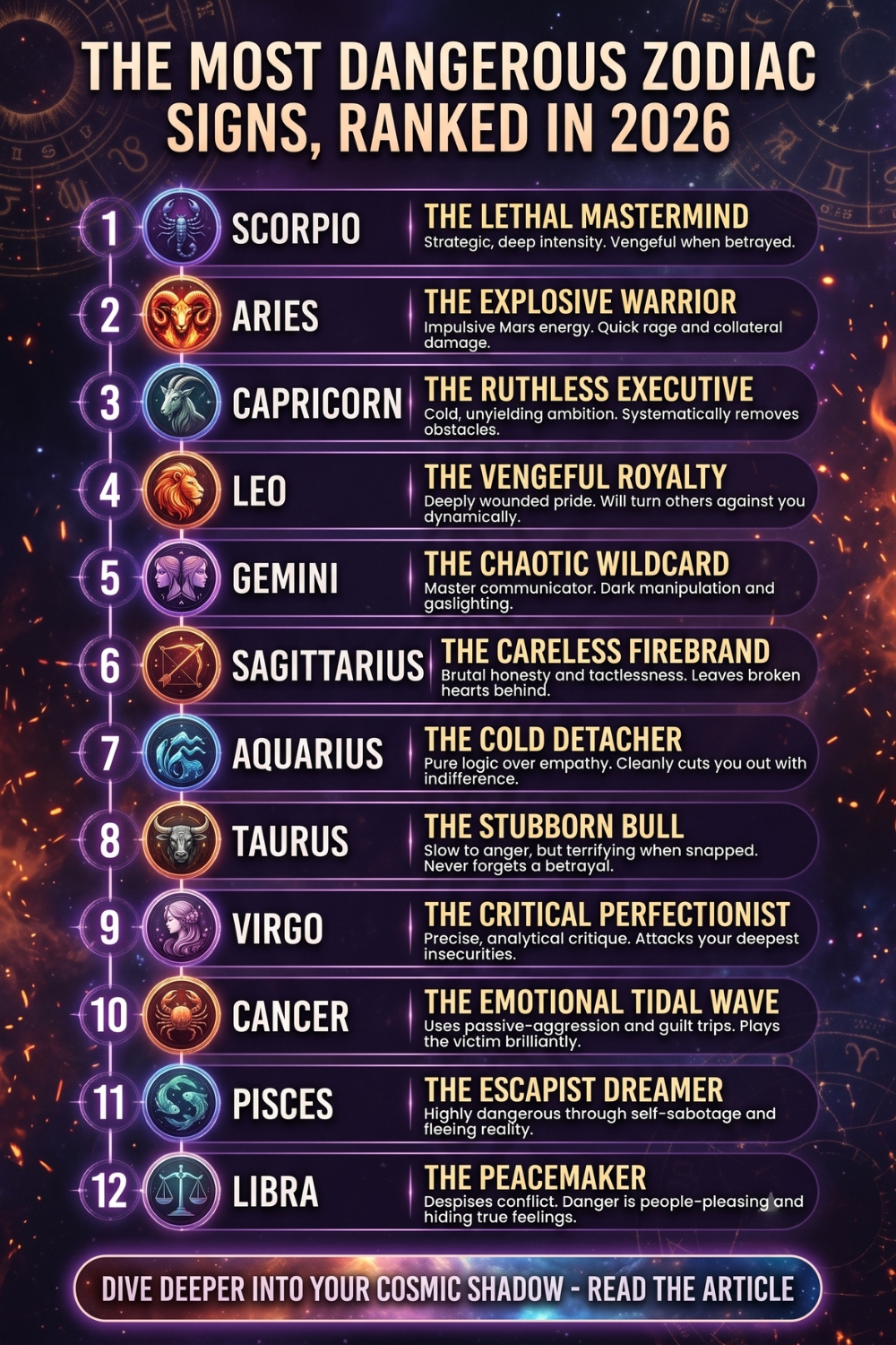 The Most Dangerous Zodiac Signs, Ranked in 2026