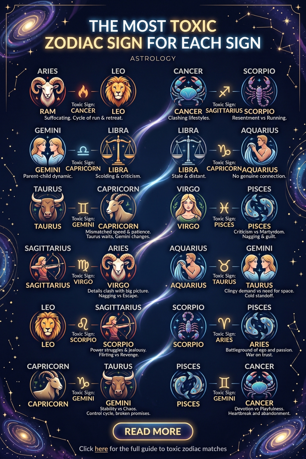 The Most Toxic Zodiac Sign For Each Sign In Astrology