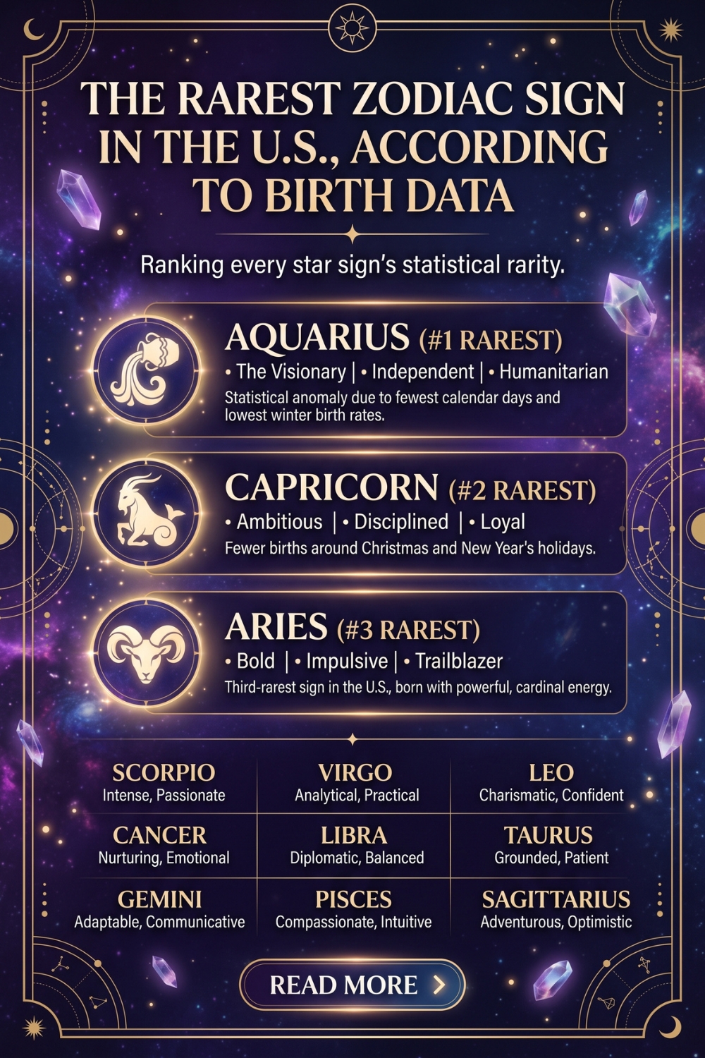 The Rarest Zodiac Sign In The U.S., According To Birth Data