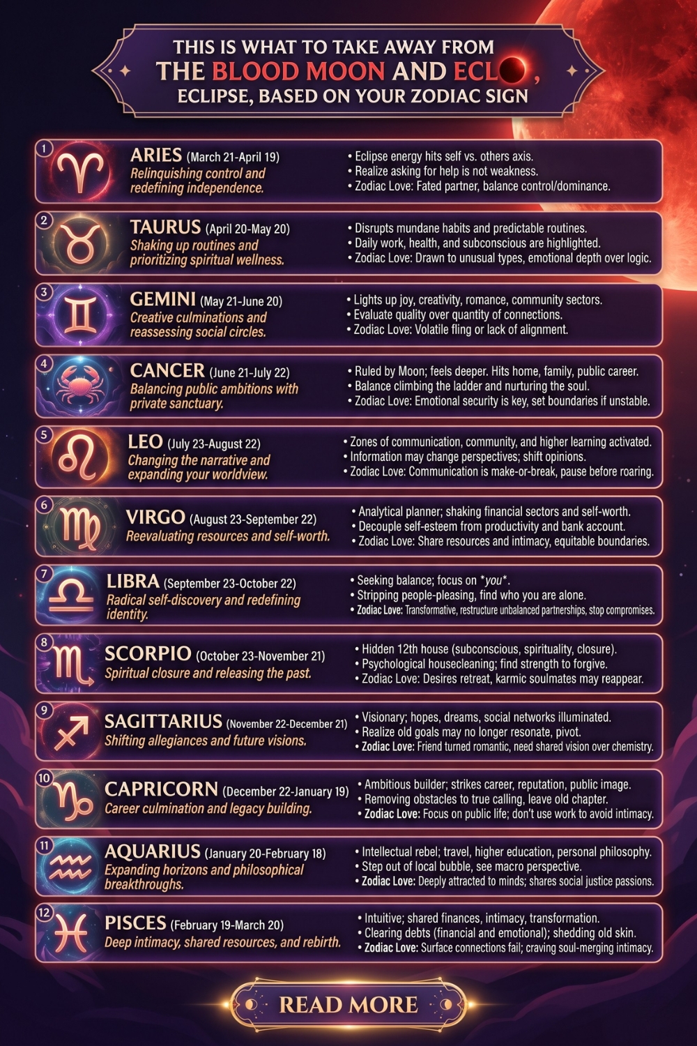 This Is What To Take Away From The Blood Moon And Eclipse, Based On Your Zodiac Sign