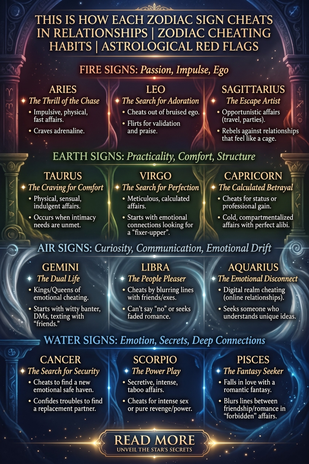 This is How Each Zodiac Sign Cheats In Relationships