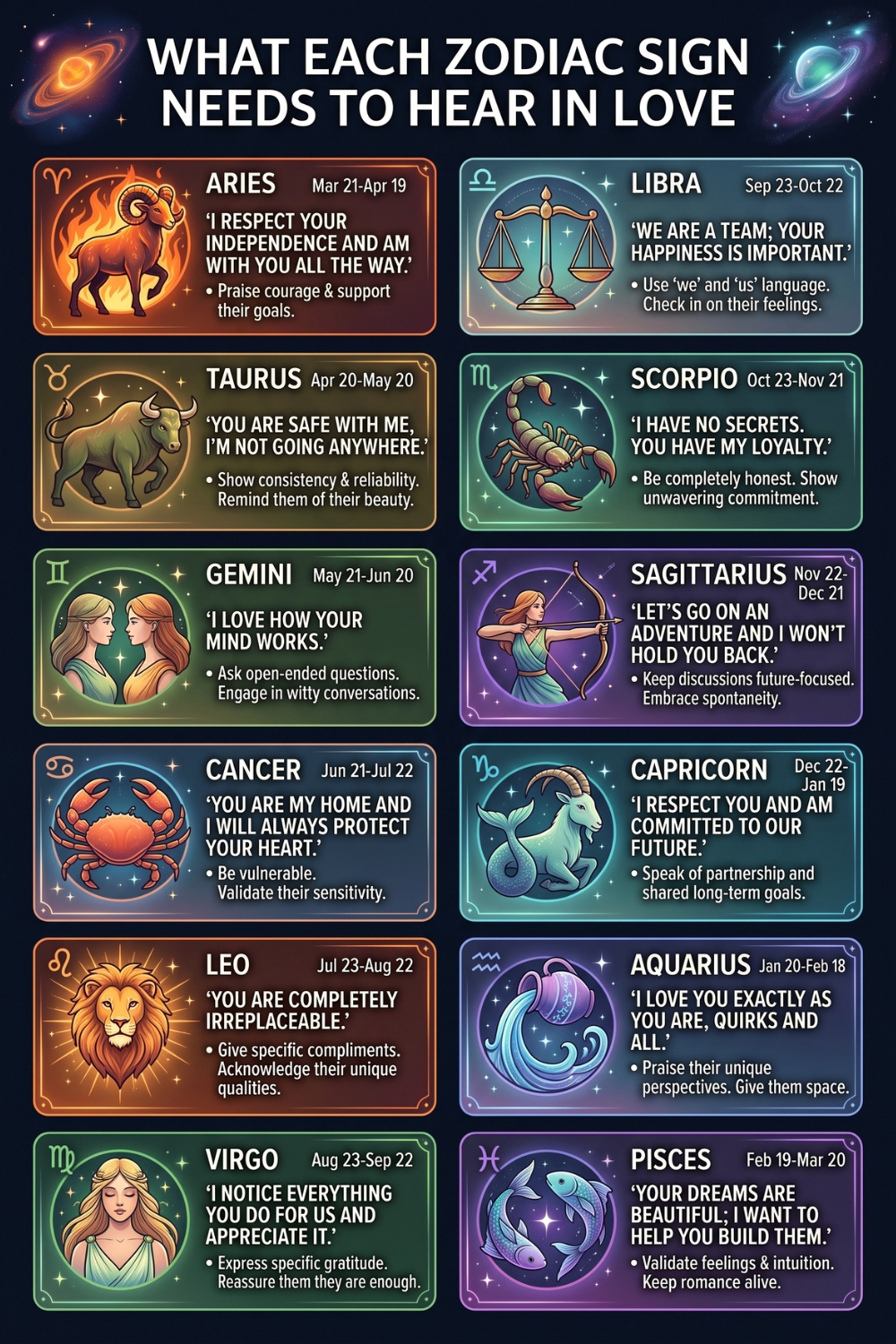What Each Zodiac Needs to Hear in Love: A Guide to Star Signs and Compatibility