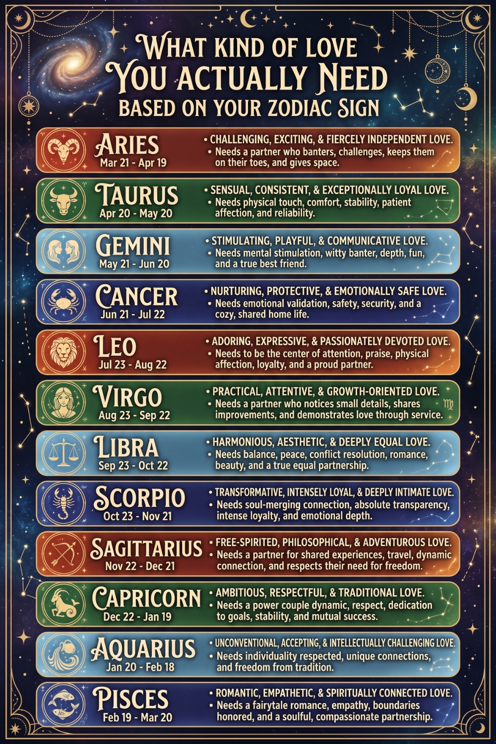 What Kind of Love You Actually Need Based on Your Zodiac Sign