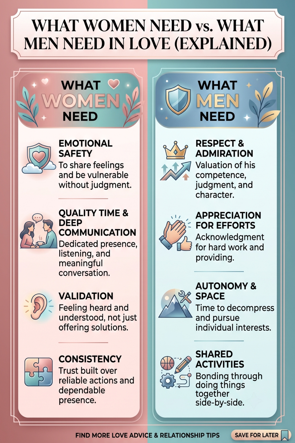 What Women Need in Love vs. What Men Need in Love: Explained